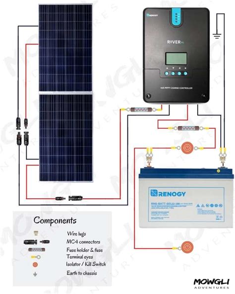 renogy solar panel installation instructions